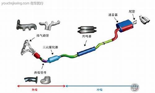 汽车尾气处理_汽车尾气处理三元催化