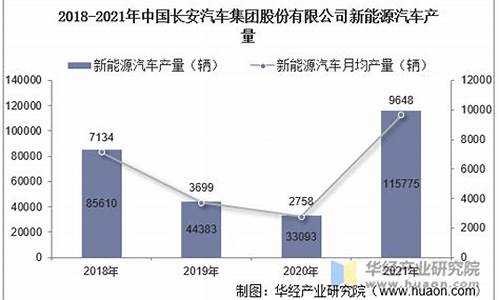 重庆长安汽车销售额_重庆长安汽车产销量