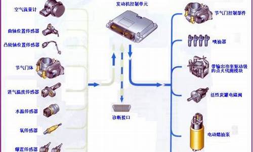 汽车发动机电控技术_汽车发动机电控技术第二版答案