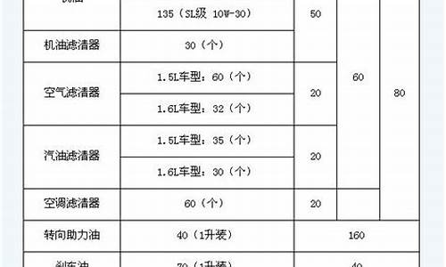 中华骏捷售后服务电话_中华骏捷汽车配件哪里好推荐