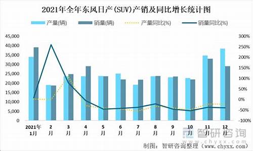 东风汽车增长_东风汽车2021年中报业绩