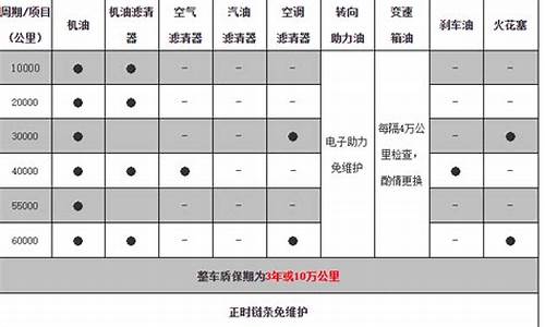 威驰汽车保养周期一览表_威驰汽车保养周期一览表最新