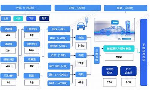 合肥市新能源汽车产业发展特点_合肥市新能源汽车产业