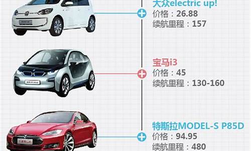 进口新能源汽车价格_进口新能源汽车价格排名