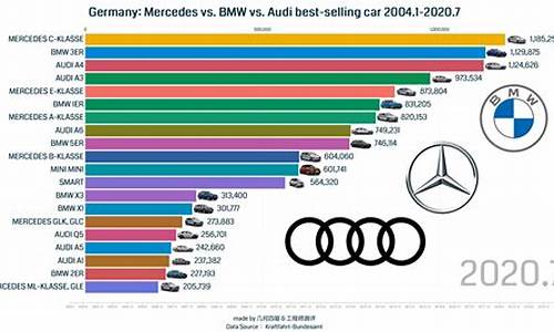 奥迪进口车销量数据_进口奥迪汽车销量排行榜一览表