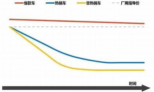 大众汽车价格变化曲线分析_大众汽车价格调研