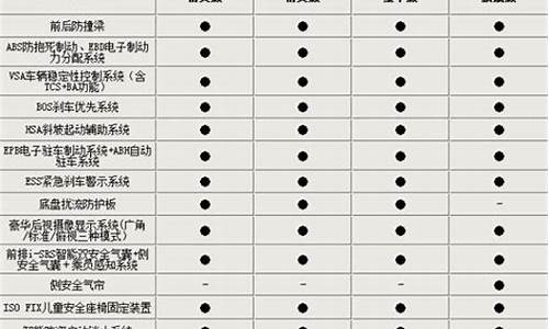 广本汽车报价表_广本汽车报价及图片 所有车型