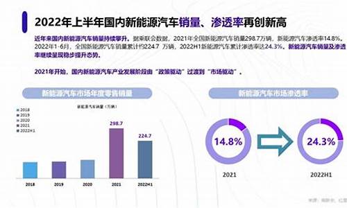 2023年新能源汽车行业分析_新能源汽车 2021 2035