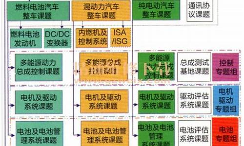 新能源汽车概论课程标准_新能源汽车课程标准