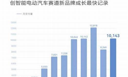 问界汽车销量排行榜2021年12月份_问界 m5