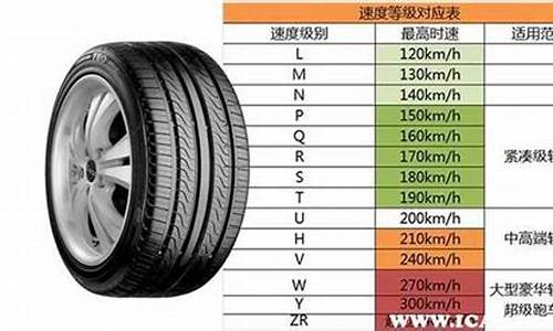 思迪汽车轮胎尺寸_本田思迪用多宽的轮胎最好