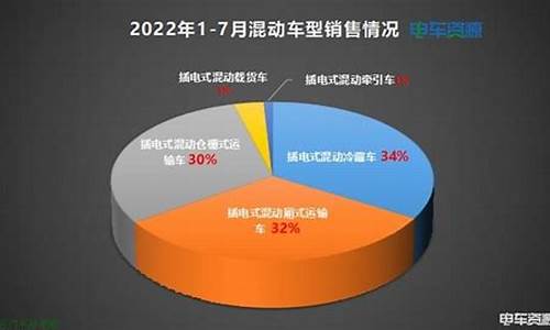 福州新能源汽车销量_福州新能源汽车有限公司