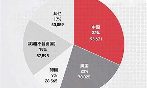 2011年的保时捷_保时捷2011年销量