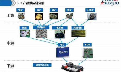 新能源动力液是汽油吗_汽车新能源动力液产业