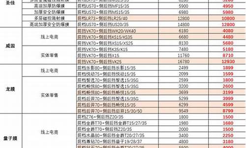 指挥官整车车膜多少钱_指挥官汽车膜价格表一览表