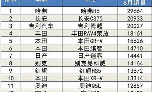 2011年6月汽车销量排行榜_2011年6月汽车销量排行榜