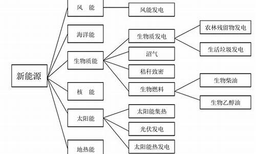 新能源有哪些岗位_新能源有哪些岗位可以报名