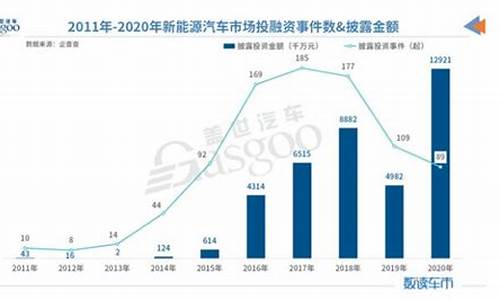 新能源汽车融资租赁模式_新能源汽车融资