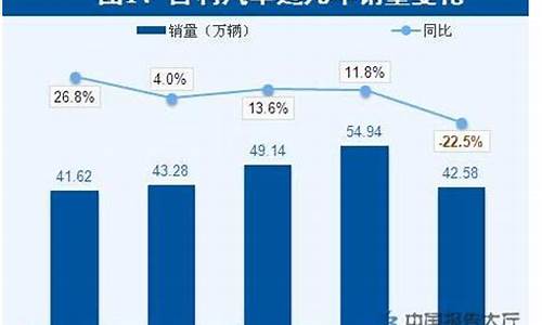 吉利汽车的销量上不去_吉利销量为什么这么高