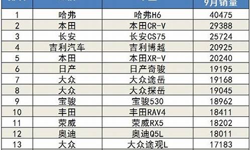 汽车9月销量排行完整版2021_9月汽车销量排行榜2023最新