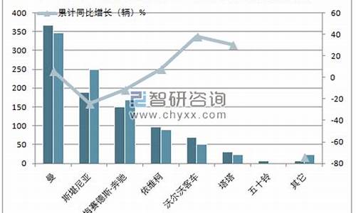 新西兰九月汽车销量排行榜_新西兰九月汽车销量排行榜