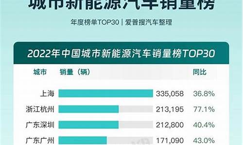 新能源汽车销量排行榜2021年6月完整版_新能源汽车销量排行榜2023年3月