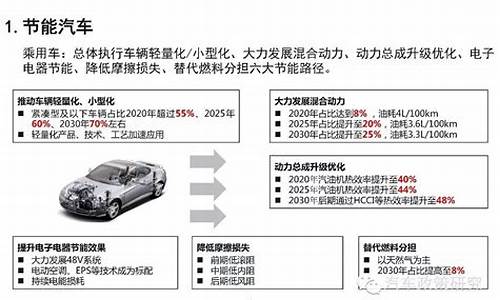 863节能新能源汽车指南_863节能新能源汽车指南电子版