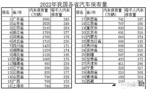 保时捷汽车保有量_保时捷全国保有量是多少