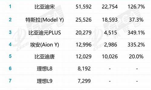 汽车销量排名排行榜_9汽车销量排名