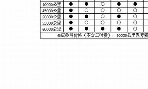 凯越汽车保养手册_凯越汽车保养周期一览表