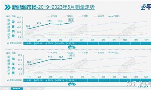 比亚迪s8销量_21年比亚迪8月销量快报