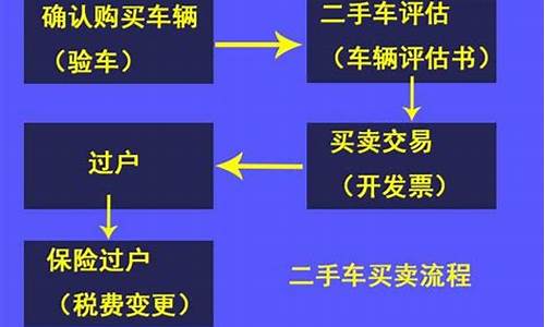 二手车如何过户手续_二手汽车如何过户操作