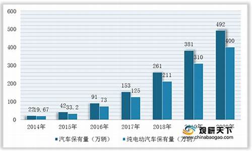 投资新能源的风险_新能源汽车投资风险