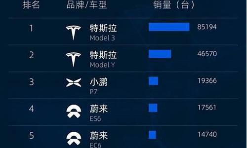 新能源蔚来是哪个品牌_新能源汽车排名蔚来