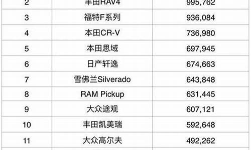 20214月汽车销量排行_汽车排行榜2024一月