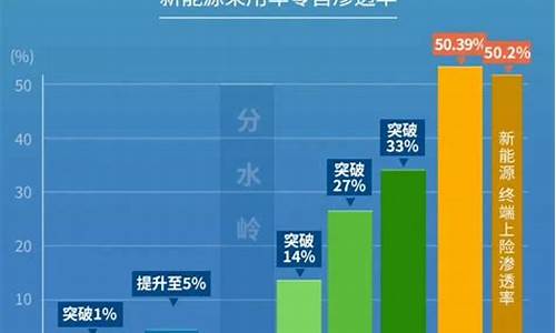 2020年新能源汽车市场渗透率_2024新能源汽车渗透率如何