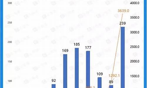 新能源汽车融资现状_新能源汽车融资