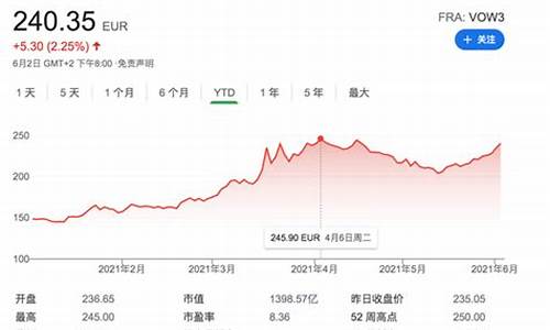 大众汽车价格趋势_大众汽车价格变化曲线预测