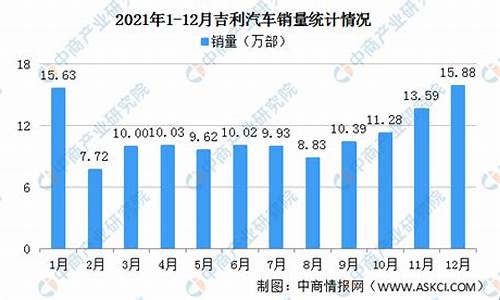 吉利汽车销量最新排行_吉利汽车销量排行榜2020