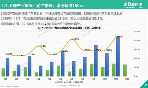 新能源汽车推广文案_新能源汽车推广