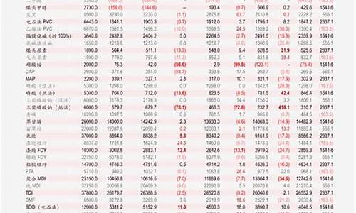 高尔2021_高尔汽车价格走势