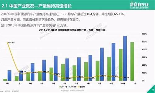 汽车新能源发展前景和趋势如何_汽车新能源发展方向