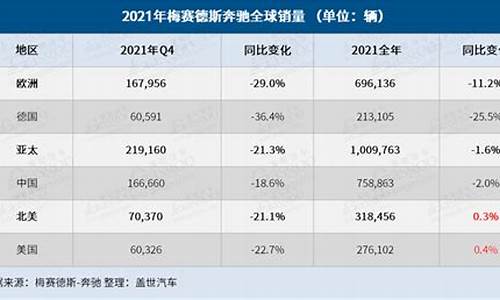 奔驰车销量_奔驰车销量最好的车型