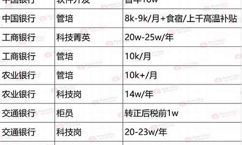 新能源行业薪酬_新能源行业薪资待遇