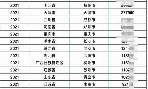 新能源汽车和燃油车哪个好_新能源汽车保有量