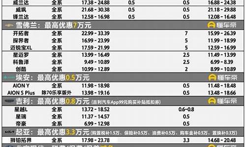 广州汽车降价信息_广州汽车降价信息网