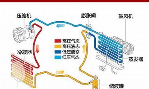 新能源汽车空调_新能源汽车空调的组成