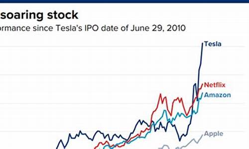 美股特斯拉最新股价走势_美股特斯拉最新股价