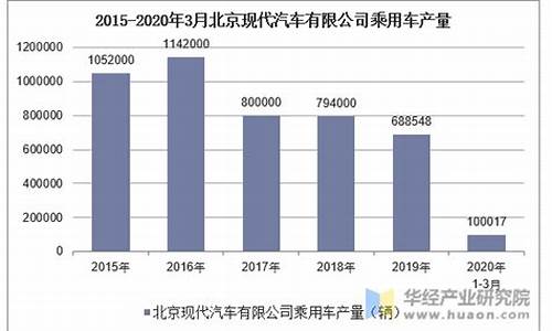 现代汽车产量报告_现代汽车总销量