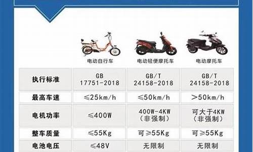 2013电动车规定_2013年的电动车还能上牌吗